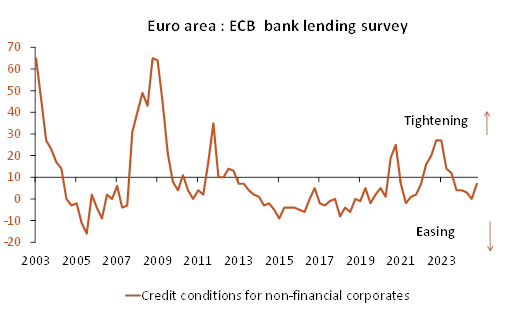 euro area