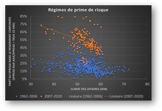 Régimes de prime de risque