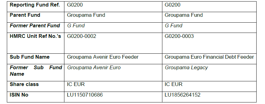 Groupama Fund